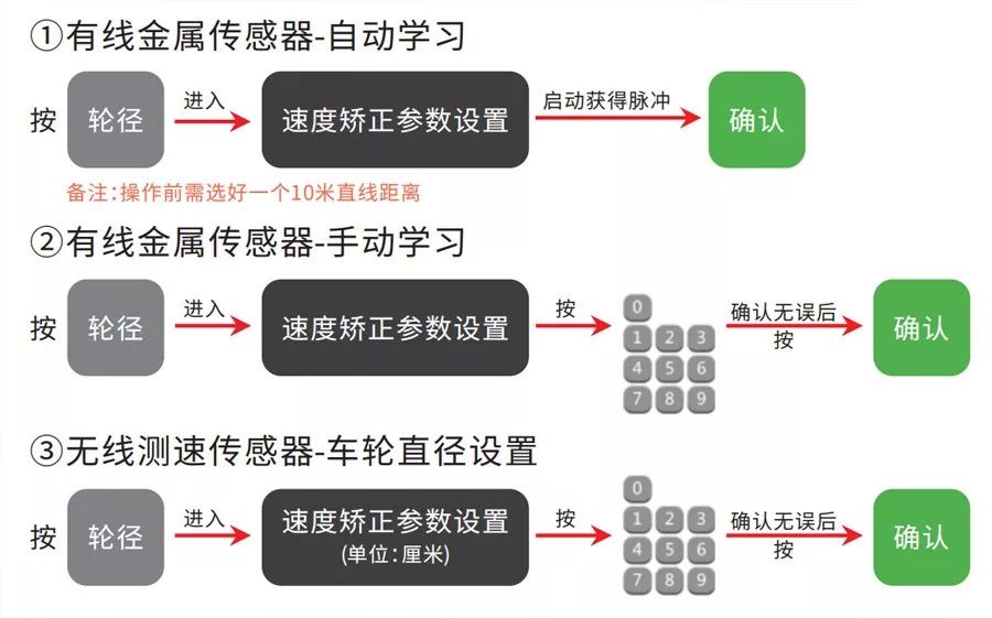 手把手教你如何安裝叉車限速報(bào)警器！